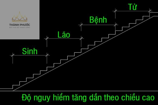 Cách tính bậc cầu thang theo luật trường sinh
